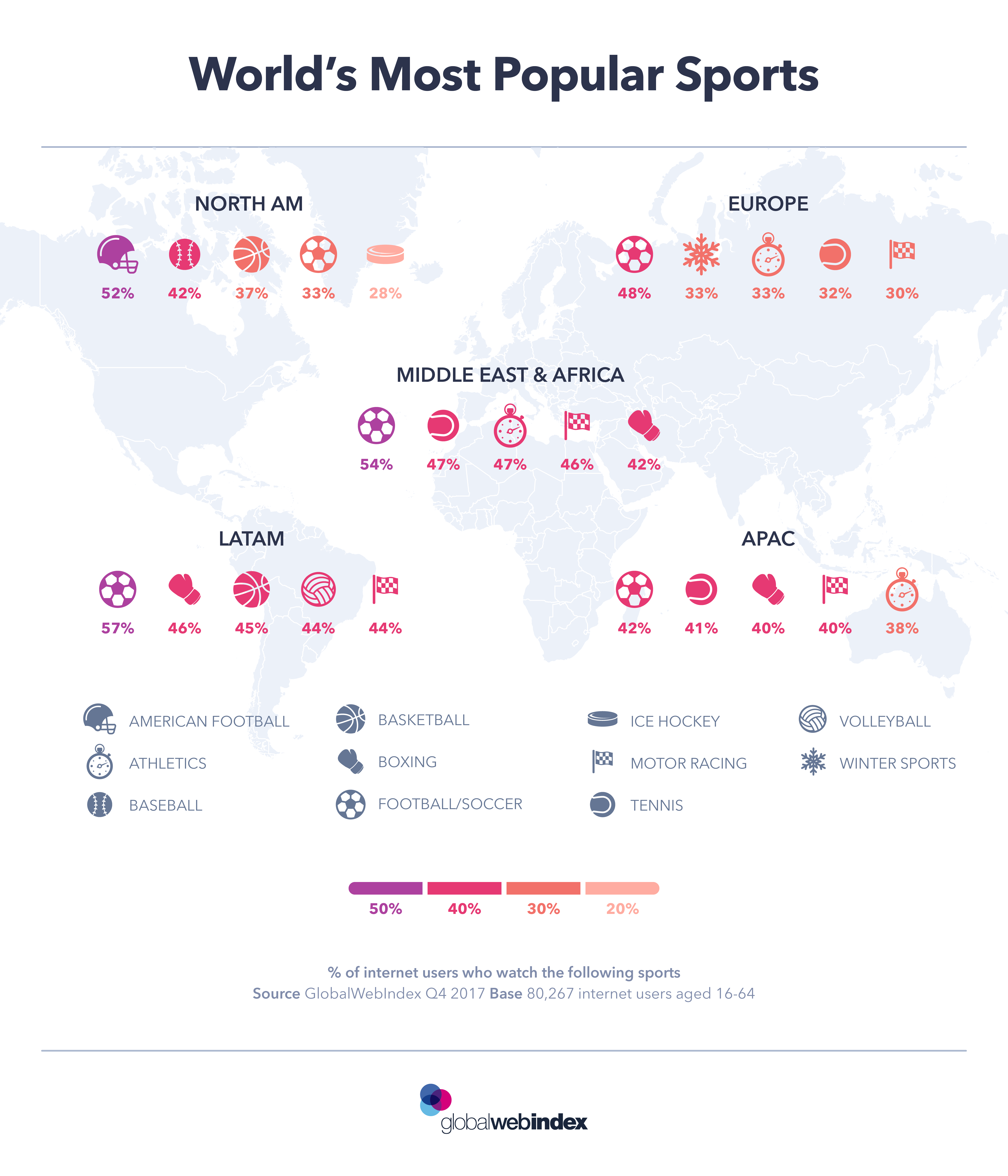 World’s Most Popular Sports GWI